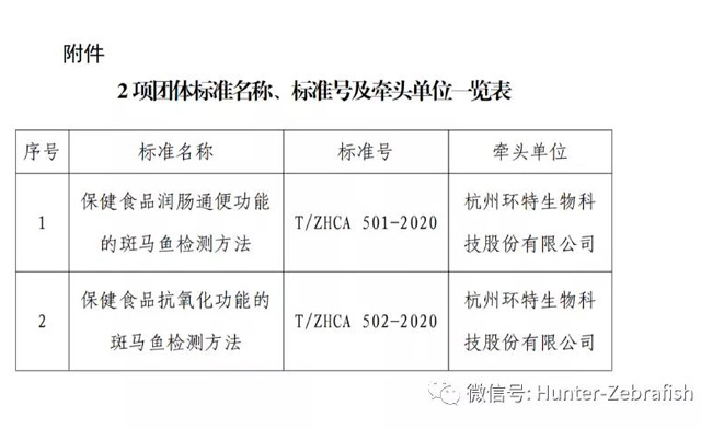 2项保健食品功能的检测方法标准内容