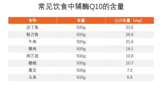 化妆品功效评价之辅酶Q10、艾地苯醌——化妆品中抗氧化成分的王者
