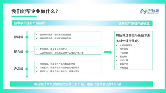 环特生物斑马鱼技术的价值