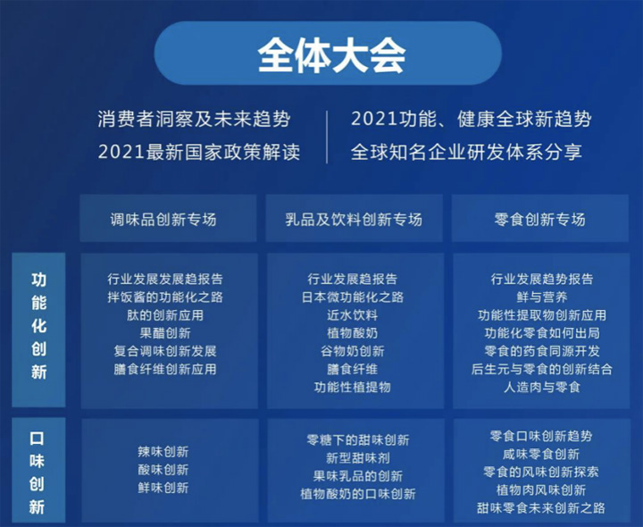 食品饮料配方创新论坛主题内容