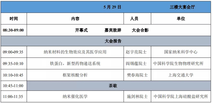 微纳米技术与医疗健康创新大会日程安排