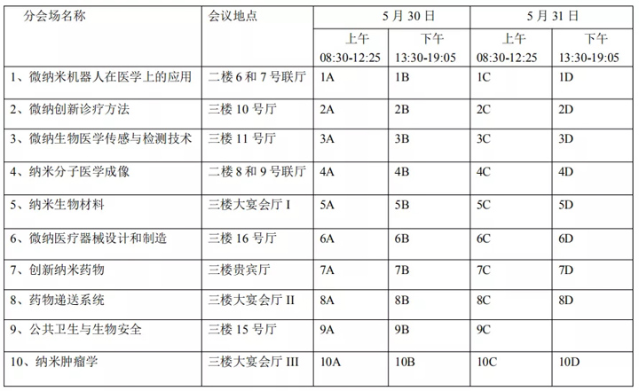 微纳米技术与医疗健康创新大会日程安排