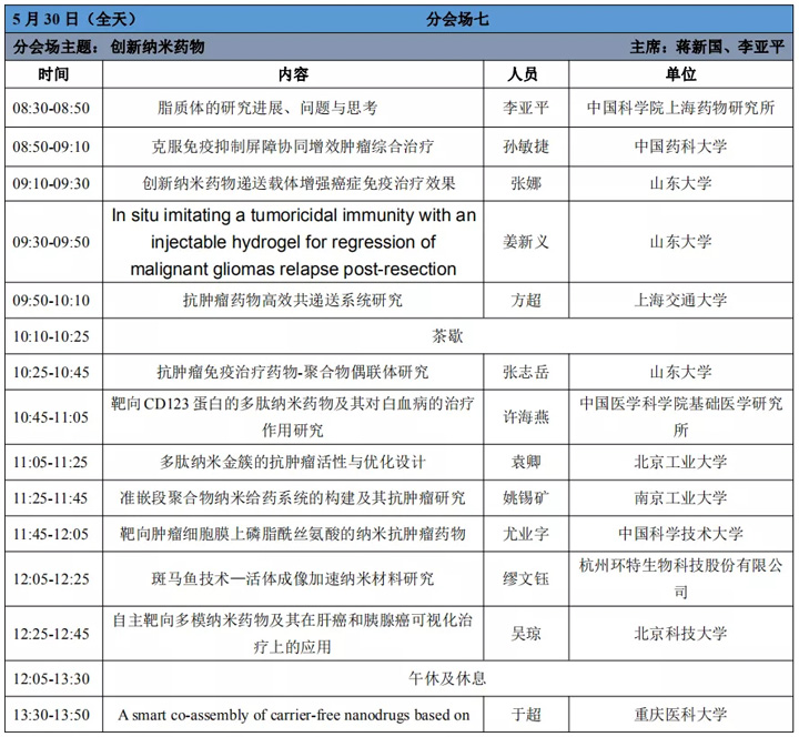 微纳米技术与医疗健康创新大会日程安排