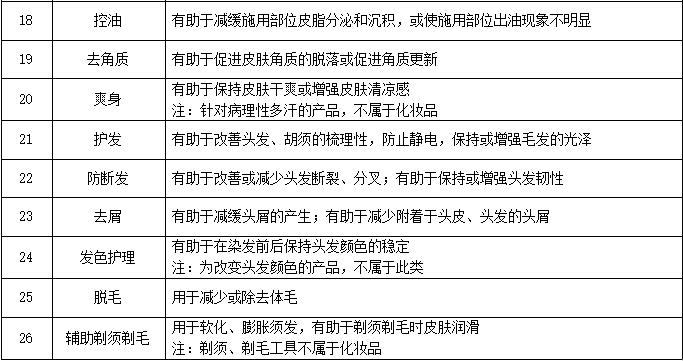 化妆品毒理学研究