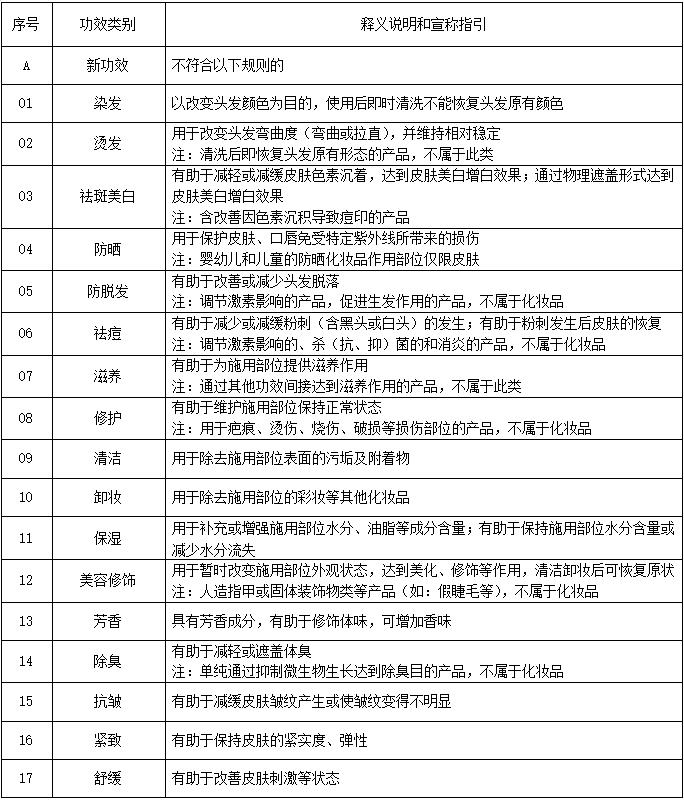 化妆品功效宣称评价规范