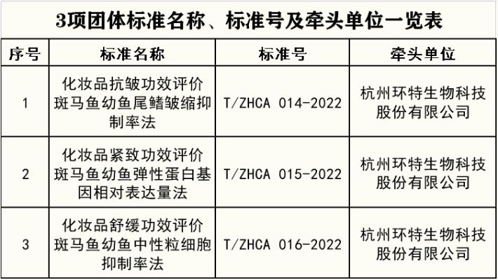 化妆品三项团体标准