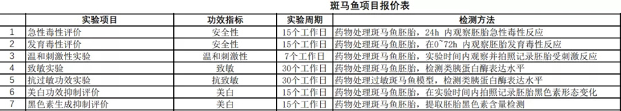 斑马鱼检测研究院测试报价表